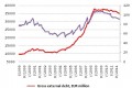 Bulgarian External (dis)Balances Before and After the Crisis