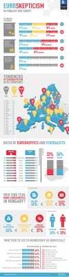 EU_szkepticiizmus_angol- infographic-page-001