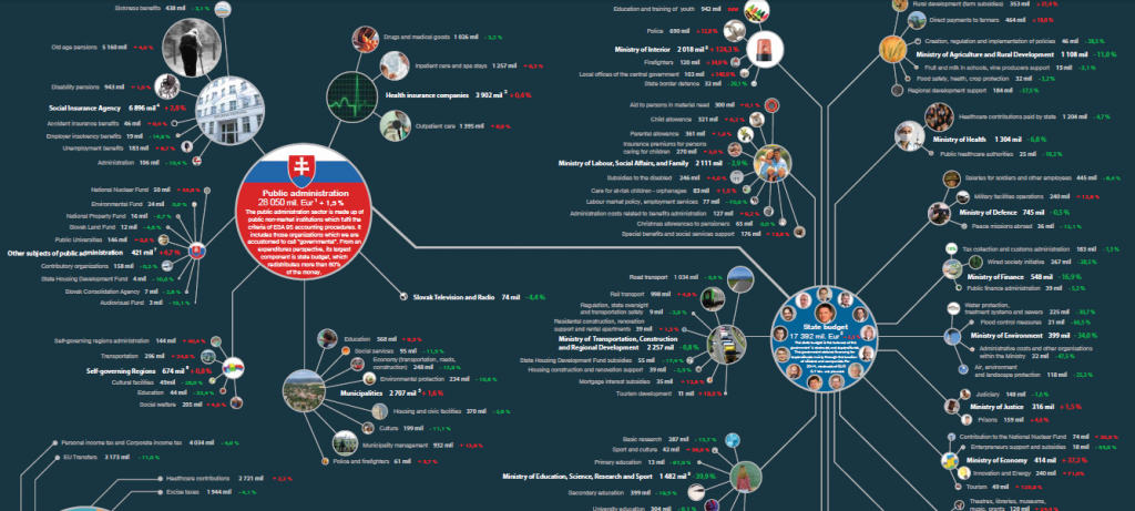 The 2014 Universe of Public Expenditures