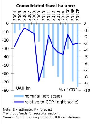 Forecast_4Liberty_v1 graph 2