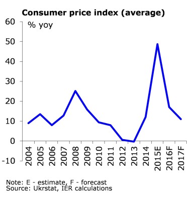 Forecast_4Liberty_v1 graph 4