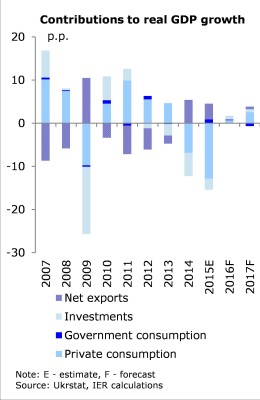 Forecast_4Liberty_v1 graphs 1