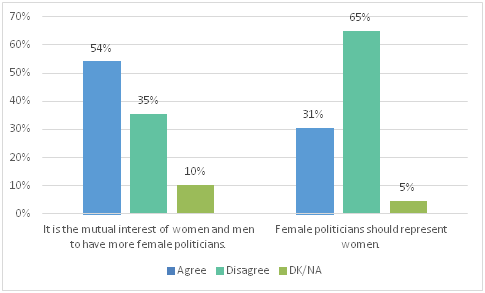 women in politics article chart2