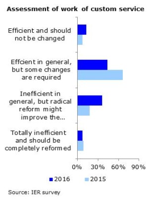 2017_4Liberty_Customs_reform chart1