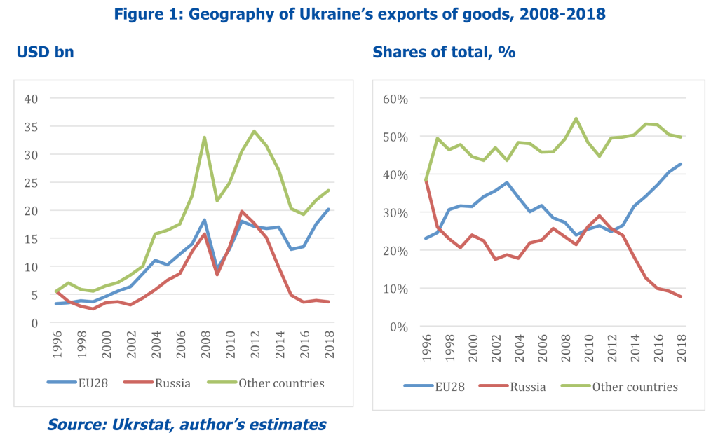 New_Russian_ban_Graph