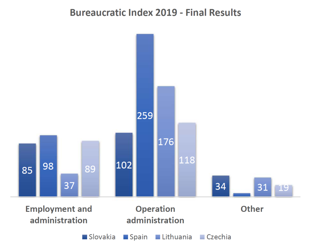 BI chart4