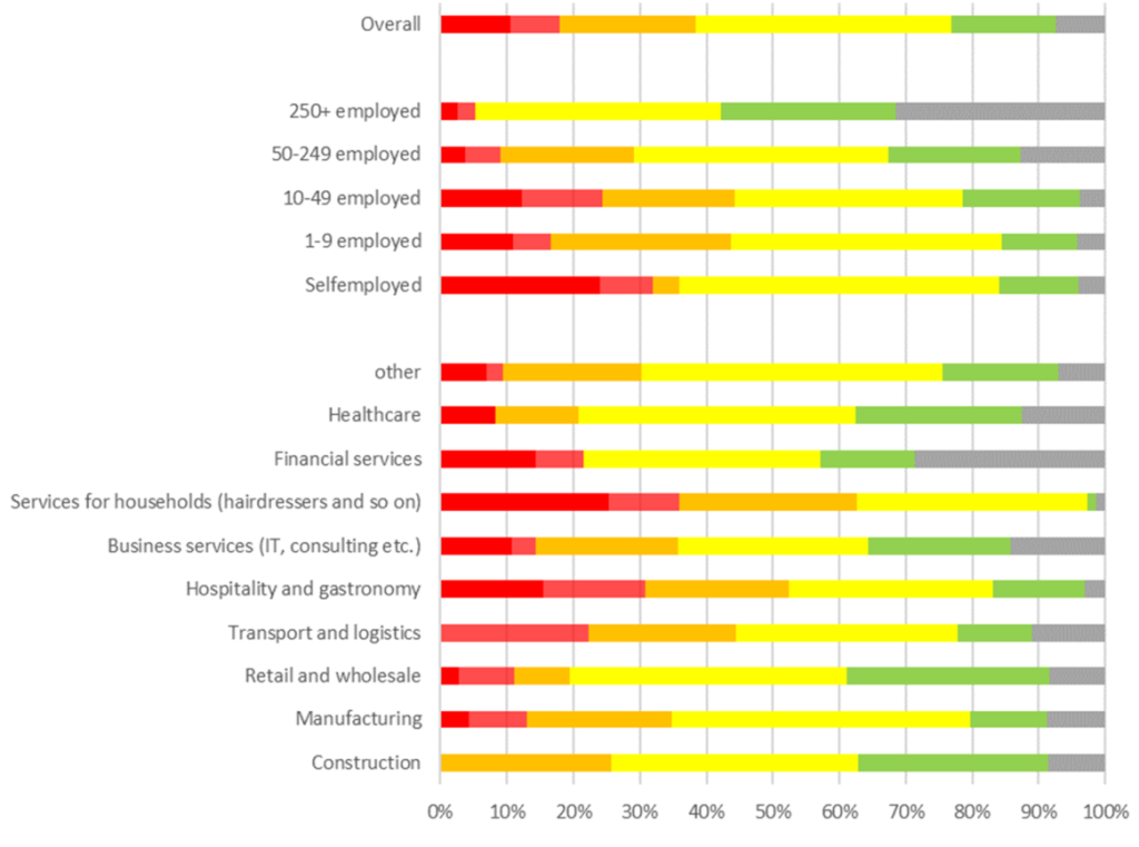 Evaluating COVID-19 policy responses in Poland, 11