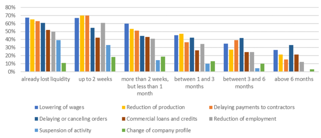 Evaluating COVID-19 policy responses in Poland, 12