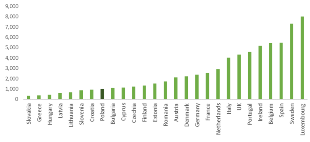 Evaluating COVID-19 policy responses in Poland, 3