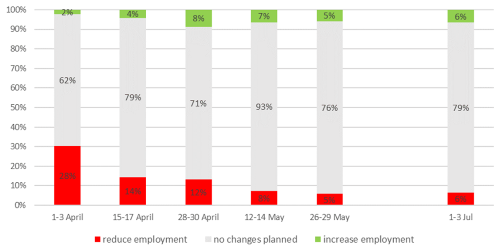 Evaluating COVID-19 policy responses in Poland, 8