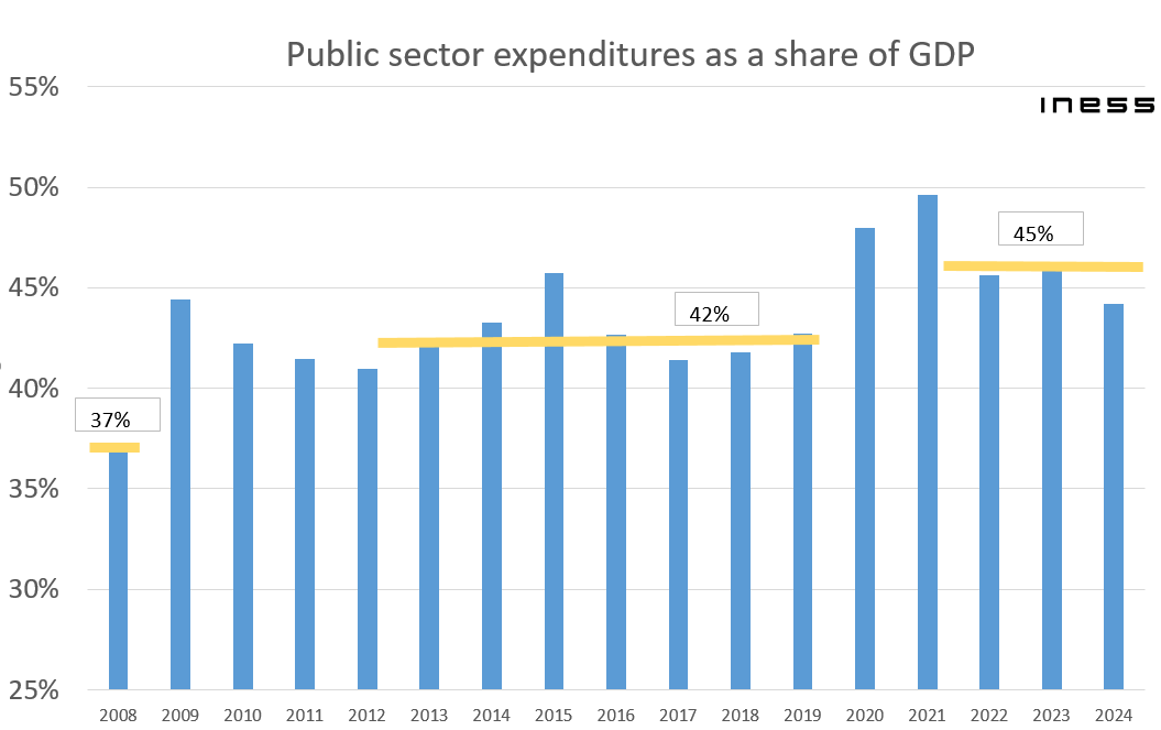 public-sector-expenditures