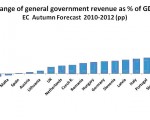 Government revenue