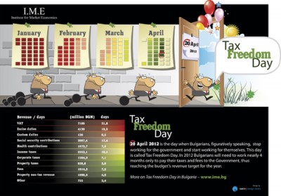 http://ime.bg/en/articles/bulgarian-tax-freedom-day-2012/