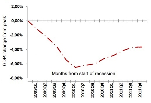 bulgariarecession