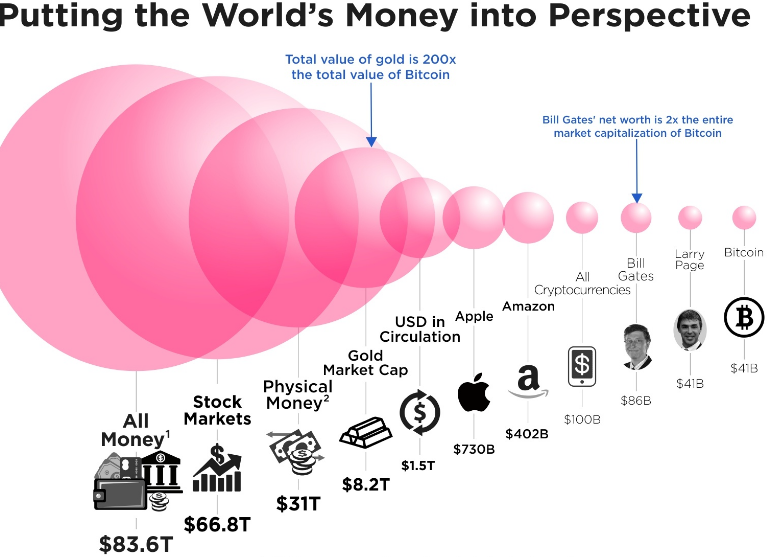 bitcoin price movements