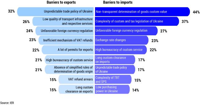 2017_4Liberty_Customs_reform chart2