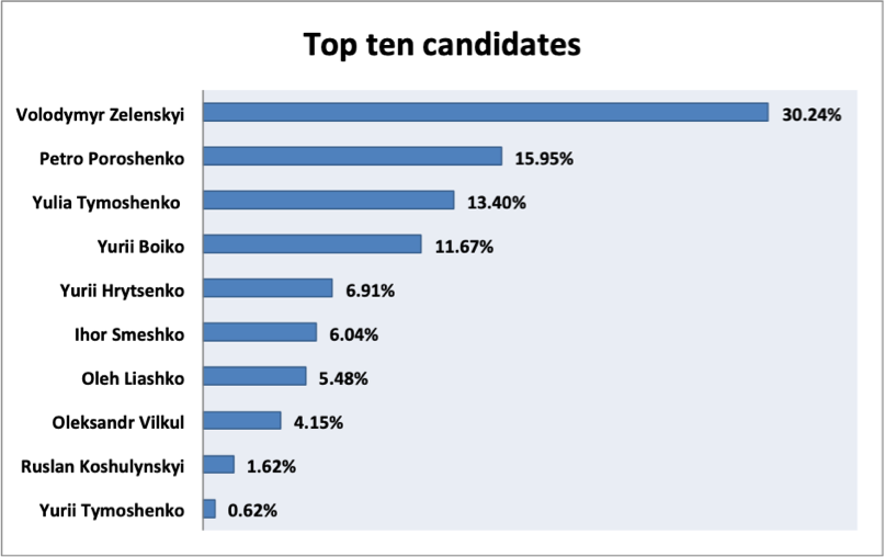 Remizov_Top 10 candidates