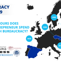 Bureaucracy Index