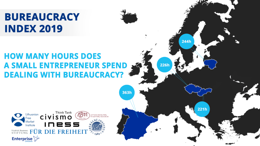 Bureaucracy Index