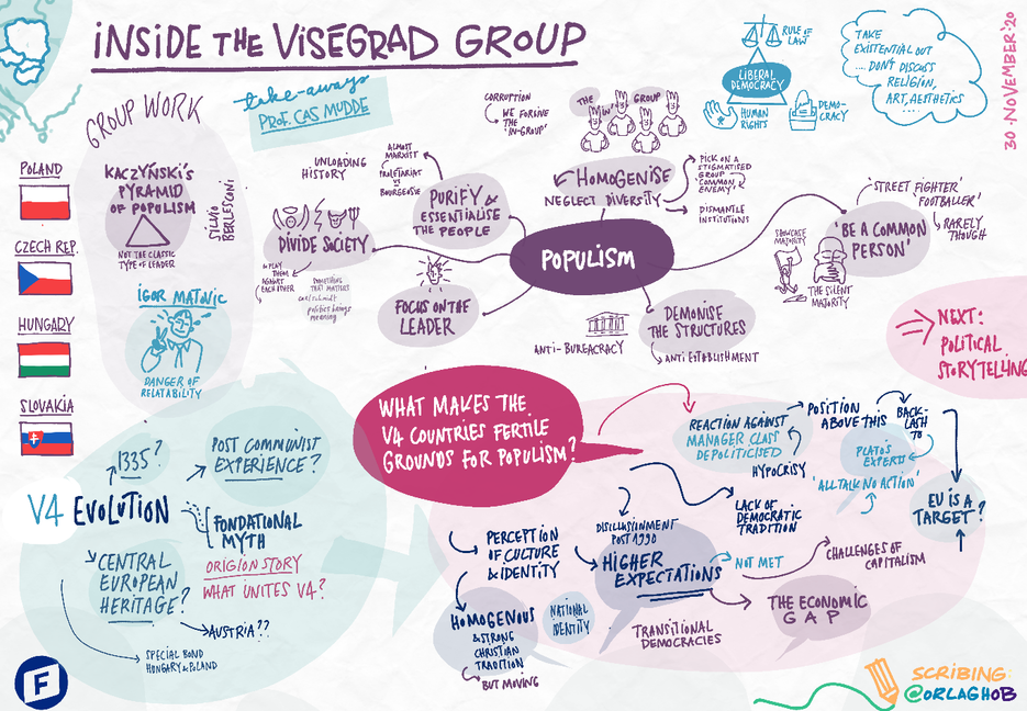inside-the-visegrad-group-graphic-recording