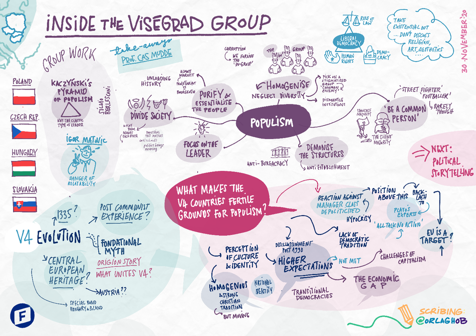 inside-the-visegrad-group-graphic-recording