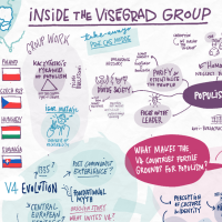 The Story of Visegrad