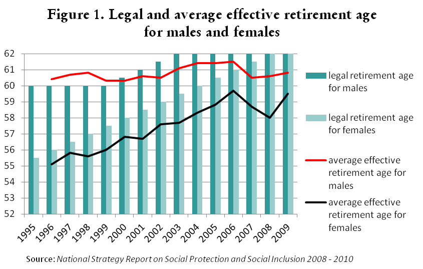 The Latvian Way: How to Increase the Effective Retirement Age?