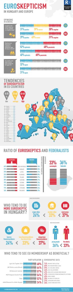 Euroscepticism on the Rise But to Varying Degrees