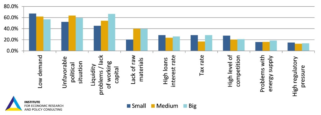 The Obstacles Business in Ukraine Faces