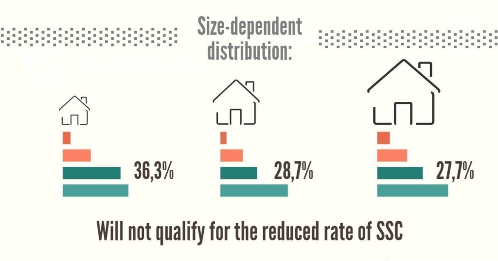 What Do Ukrainian CEOs Think of Applying for Reduced Rate of the Single Social Contribution Tax?