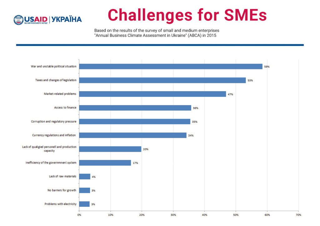 Why Conduct the Annual Survey of Business?