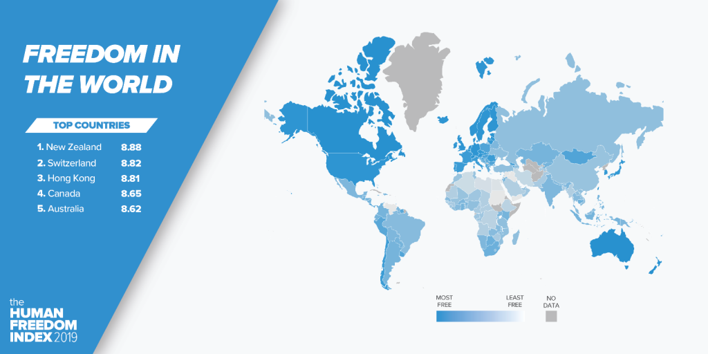 Human Freedom Waning in Many Countries